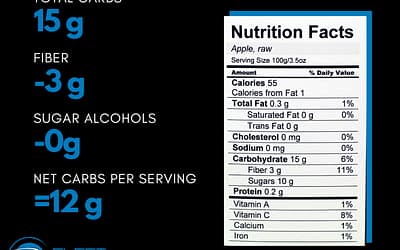 Demystifying Net Carbs