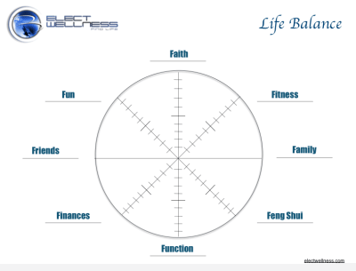 Life Balance Rank e