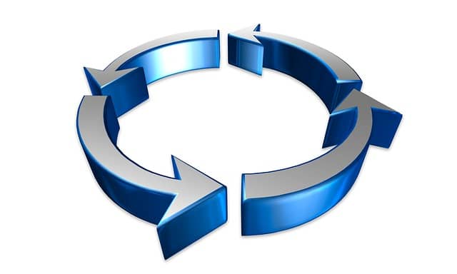 habit loop diagram
