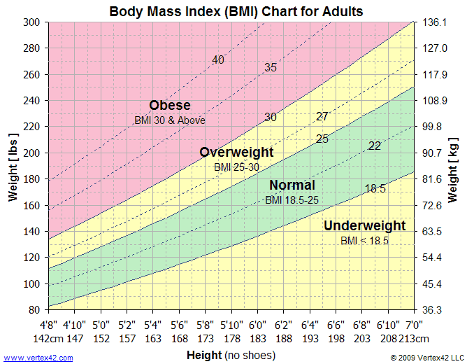 bmi