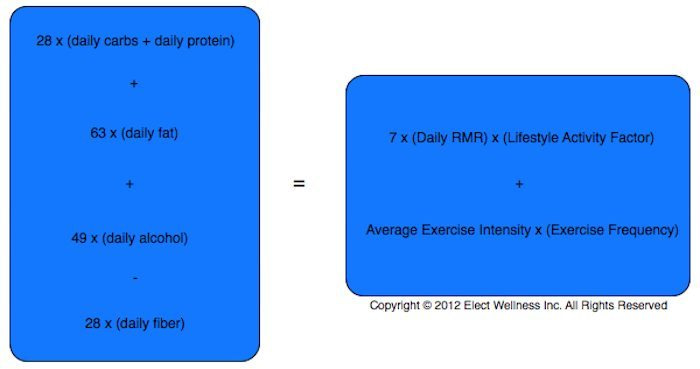 weekly weight balance equation