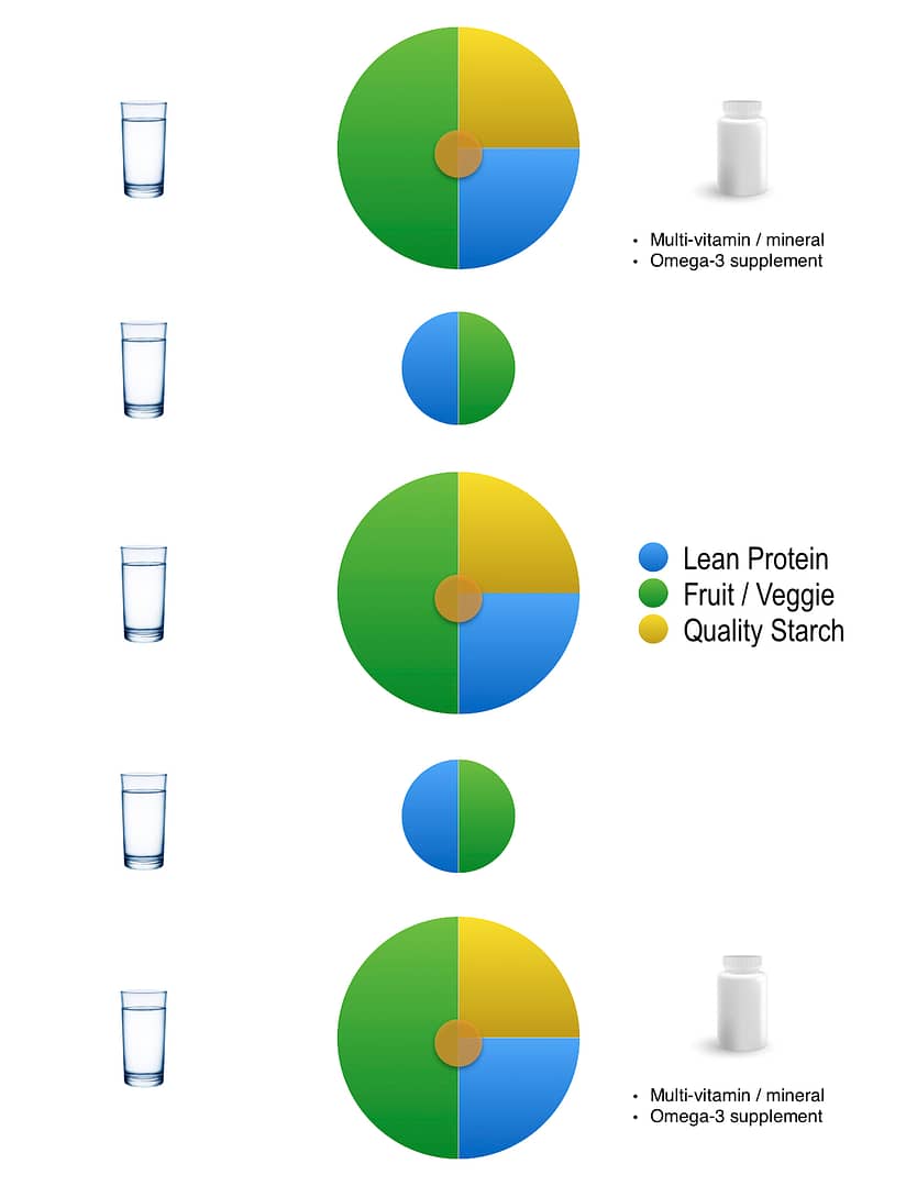 Nutrition Strategy