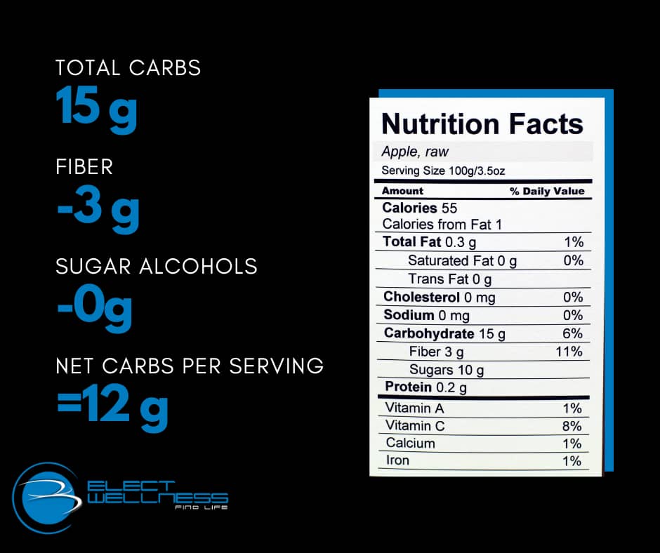 Nutrition Label for Apple next to Net Carb Calculation