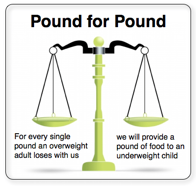 Pound for Pound