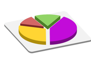 macronutrient pie chart